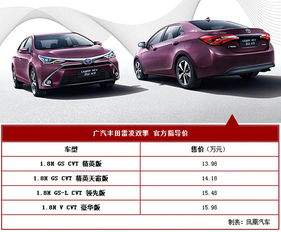 汽車油耗101是多少 汽車油耗101是多少