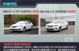 360汽車包圍價(jià)格多少