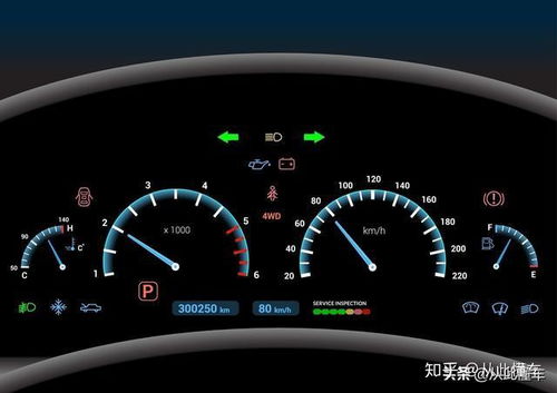 汽車表盤轉(zhuǎn)速多少正常