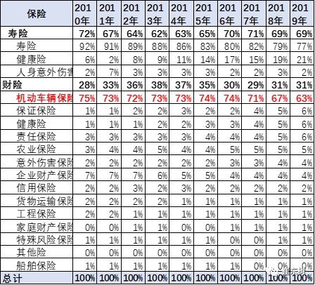 汽車保險(xiǎn)率多少 汽車保險(xiǎn)率多少