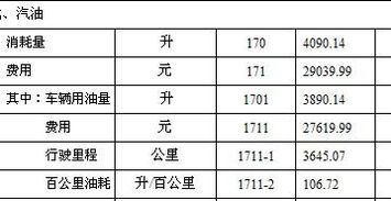 汽車消耗油多少合適 汽車消耗油多少合適