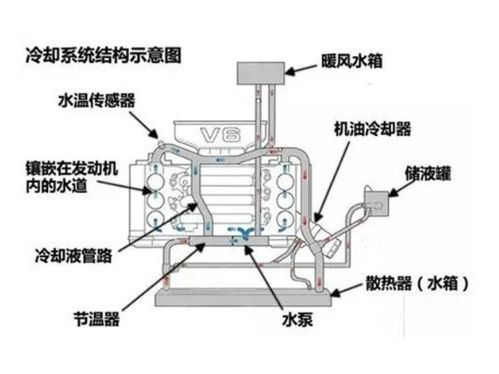 汽車水冷保持多少溫度