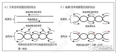 汽車雙絞線多少伏正常