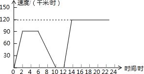 汽車(chē)放電速率是多少