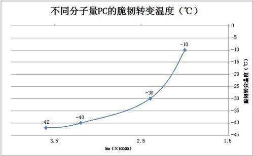 汽車分子量多少
