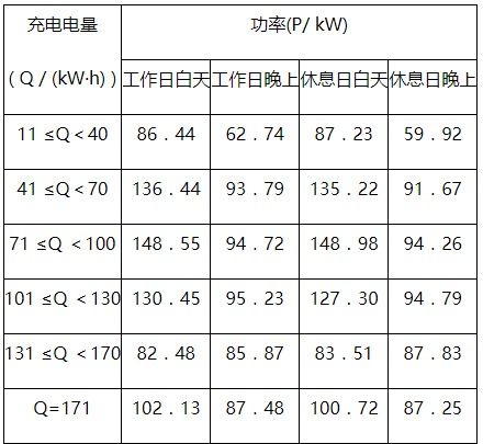 汽車怎么測負(fù)荷多少