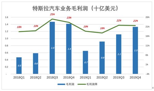 汽車的利潤都在多少