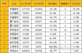 學(xué)姐汽車銷售工資多少