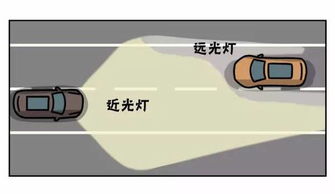 汽車正常大燈多少伏