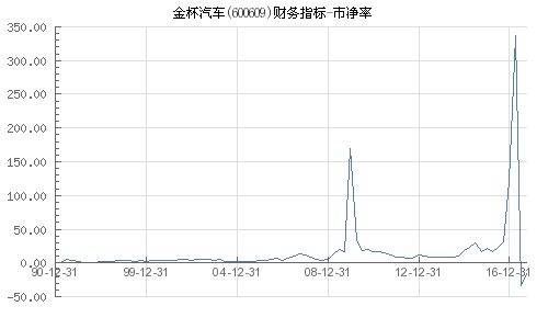 吉利汽車市凈率多少