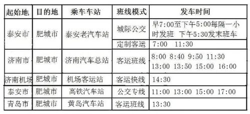 肥城汽車教練工資多少