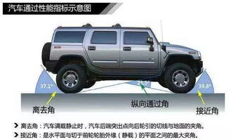 汽車離去角多少 汽車離去角多少
