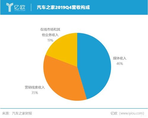 汽車(chē)之家代碼是多少