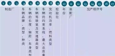 汽車(chē)之家代碼是多少