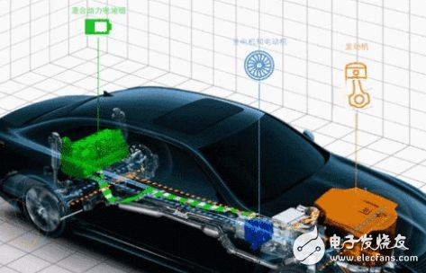 汽車電是多少瓦