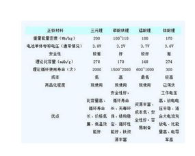 汽車電瓶壽命衰減多少