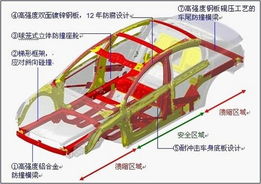 汽車安全多少兆帕