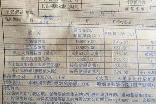 汽車(chē)保險(xiǎn)多少萬(wàn)