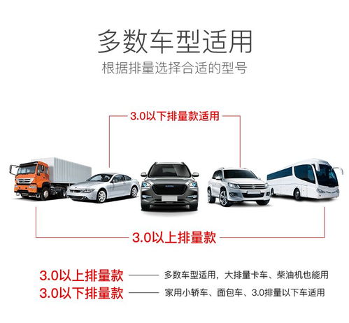 汽車搭火線多少長度