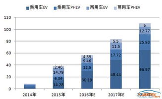 汽車放電電流最低多少