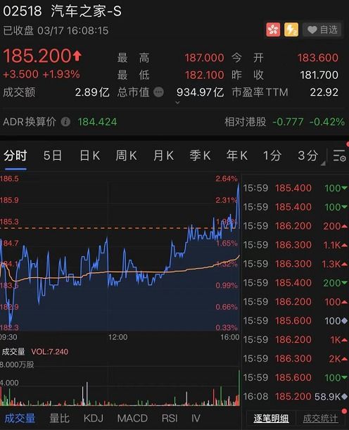 汽車之家網(wǎng)站市值多少