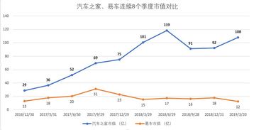 汽車之家網(wǎng)站市值多少