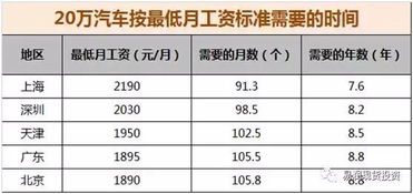 薪資多少可以買汽車