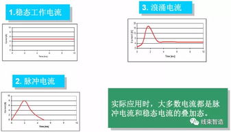 汽車如何測(cè)算多少匹