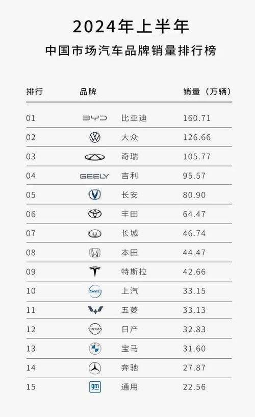 神州汽車研發(fā)投入多少