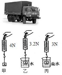 普通汽車可載重多少