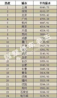 汽車工資多少正常
