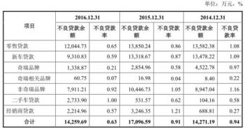 汽車允許不良率多少