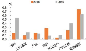 汽車允許不良率多少