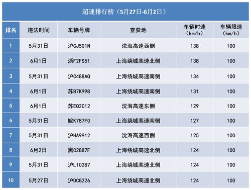 汽車規(guī)定多少碼超速