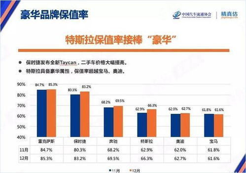 汽車漲粉率多少 汽車漲粉率多少