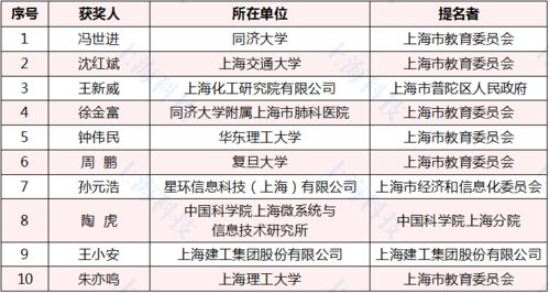 2人造謠登頂泰山獎(jiǎng)3萬被罰