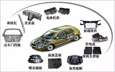 汽車玻璃多少噸