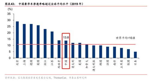 和諧汽車市凈率多少