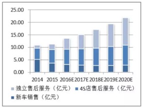 和諧汽車市凈率多少