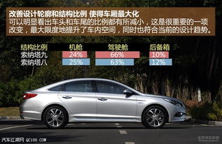 索九汽車油耗多少