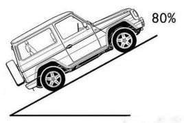 汽車爬坡漲功率多少