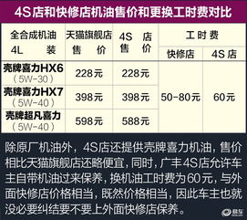 汽車冷媒成本多少