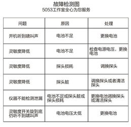 汽車冷媒成本多少