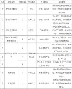 汽車護(hù)理老師工資多少