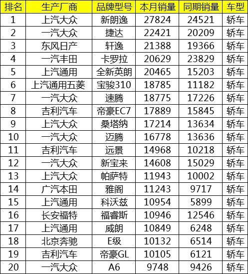汽車護(hù)理老師工資多少