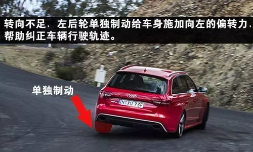 汽車多少速度過彎