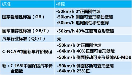 汽車(chē)安全測(cè)試費(fèi)用多少 汽車(chē)安全測(cè)試費(fèi)用多少