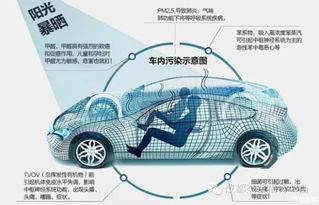 汽車能頂住多少氣溫