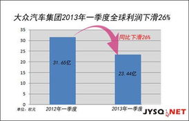 汽車夜市利潤多少正常