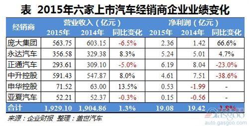 汽車夜市利潤多少正常